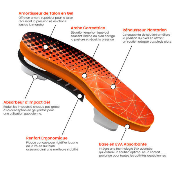 semelle-confort-douleur-soutien-voute